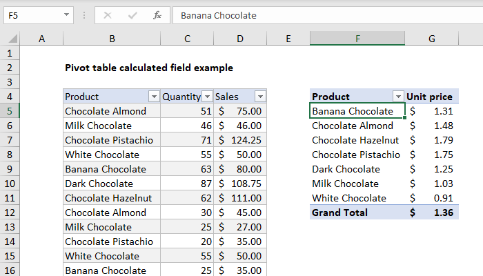 Pivot Table Examples | Exceljet